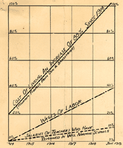 salary graph